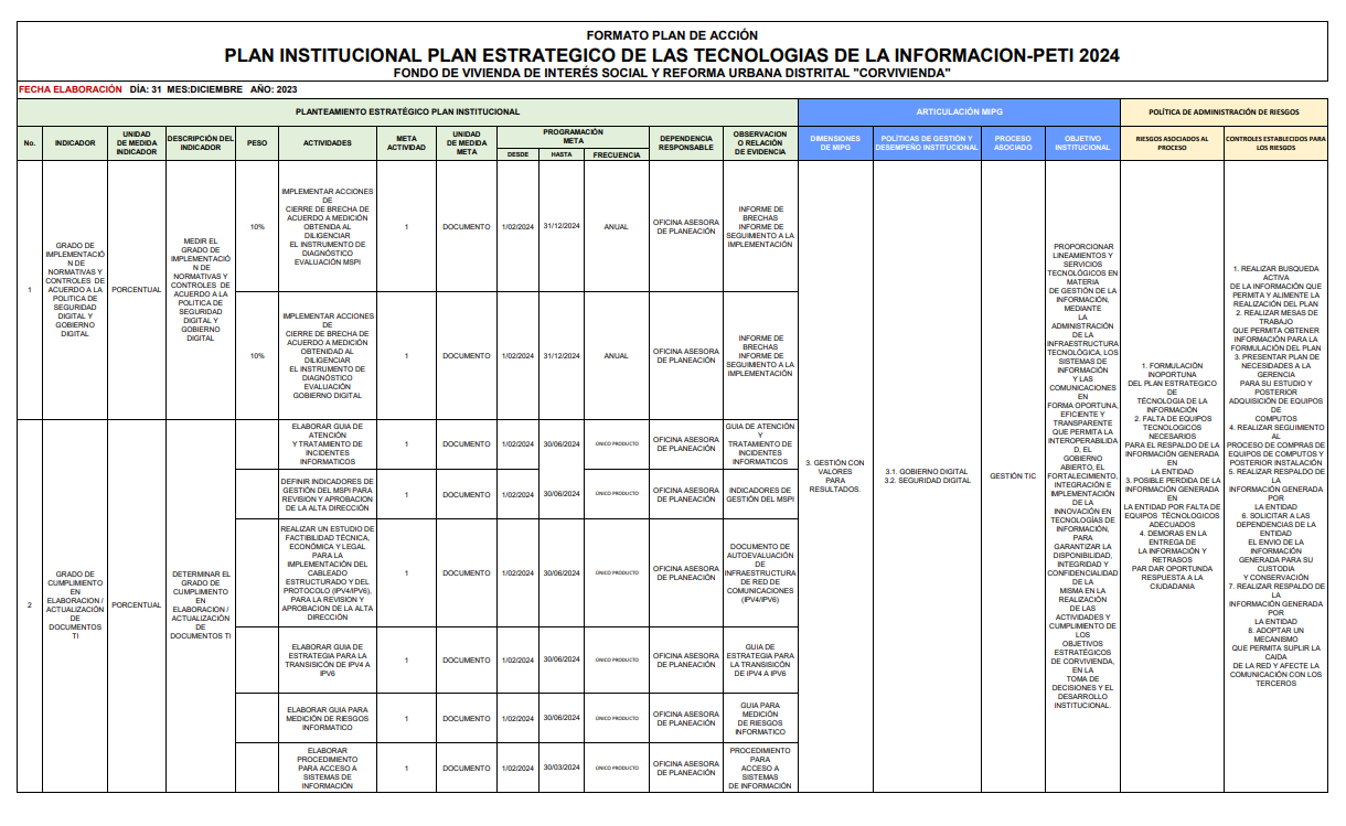 3. Plan Estratégico de Tecnologías de la Información y las